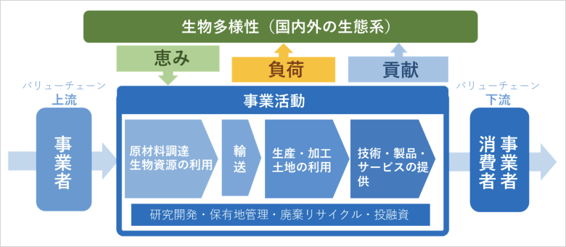 「ぐんまネイチャーポジテブ」への参加が承認されました