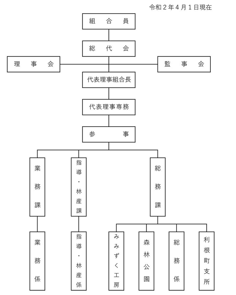 組合概要