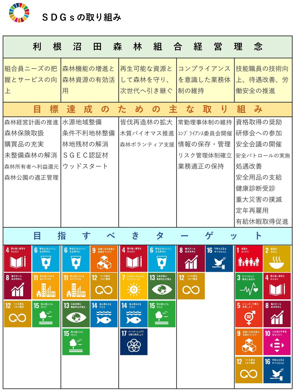 SDGsの取り組み