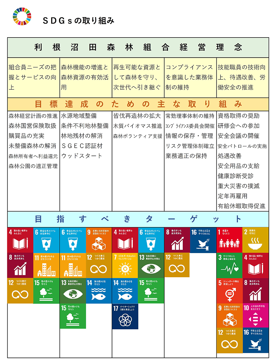 SDGsの取り組み